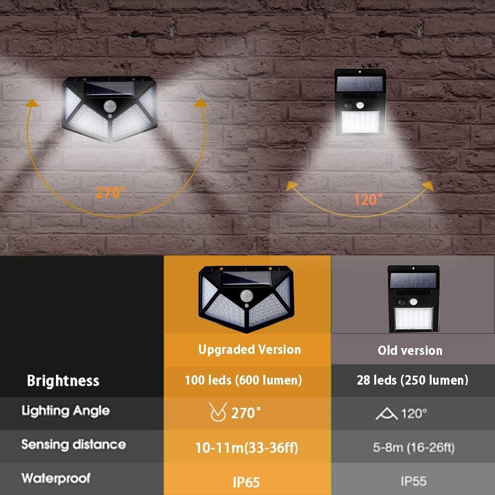 ☀️ Solar Motion Wall Light | 140 LED