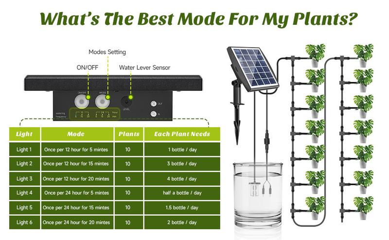 Solar Powered Automatic Drip Irrigation System