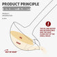 Household Oil Water Separator Ladle Density Principle Grease Remover Strainer Spoon Kitchen Daily Cooking Gadget
