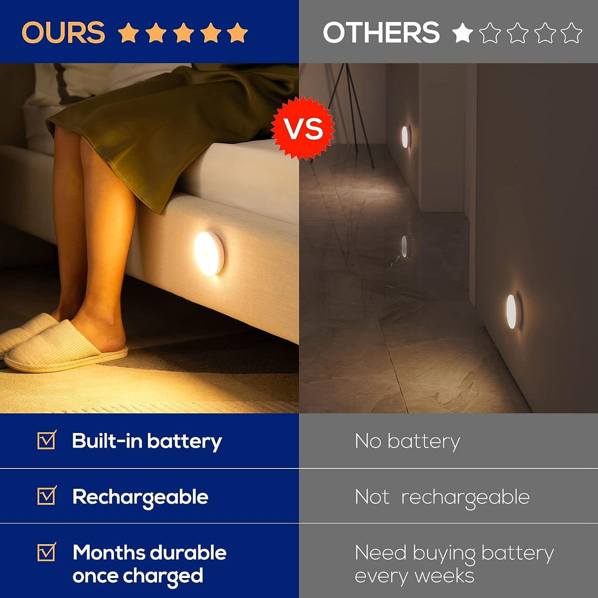 Motion Sensor Automatic Rechargeable Light🔥Buy More Save More