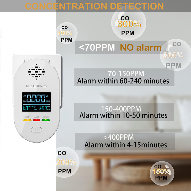 4-in-1 Plug in CO and Natural Gas Detector