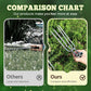 📢📢49% OFF !! ⏰Compact 2-Tooth Garden Weed Puller Tool