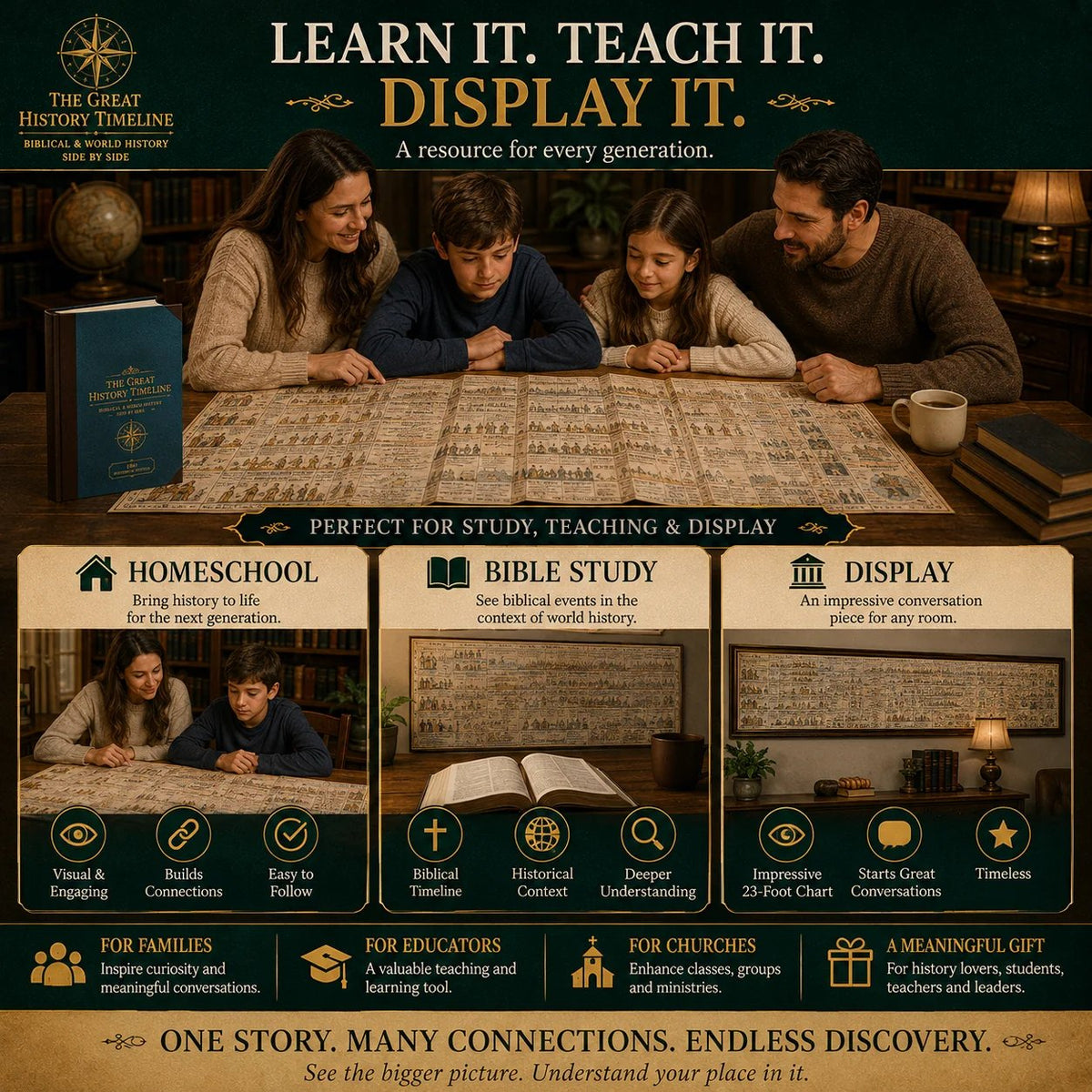 📜 Synchronological History Chart: Fold-Out Timeline, Compare Civilizations, Durable, for Study, Display & Gifting